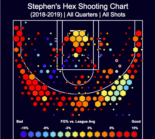 Basketball analytics dashboard