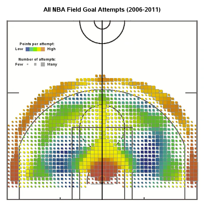 Sports analytics visualization